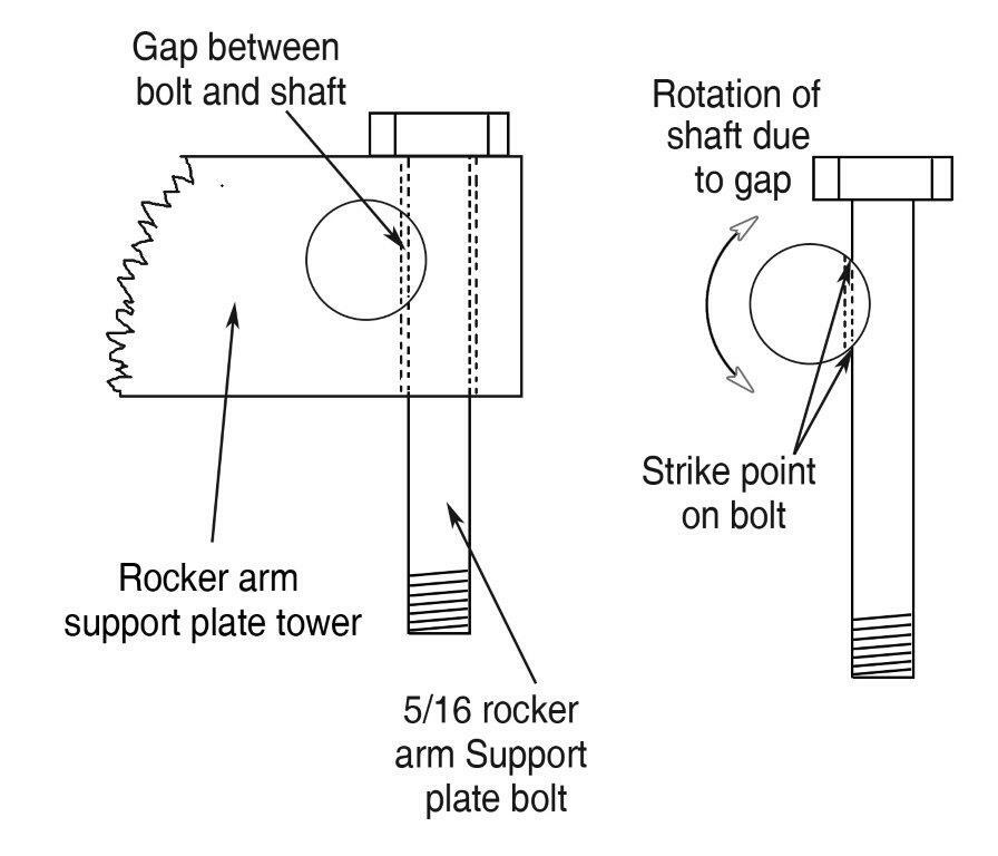 Rocker Locking Kit