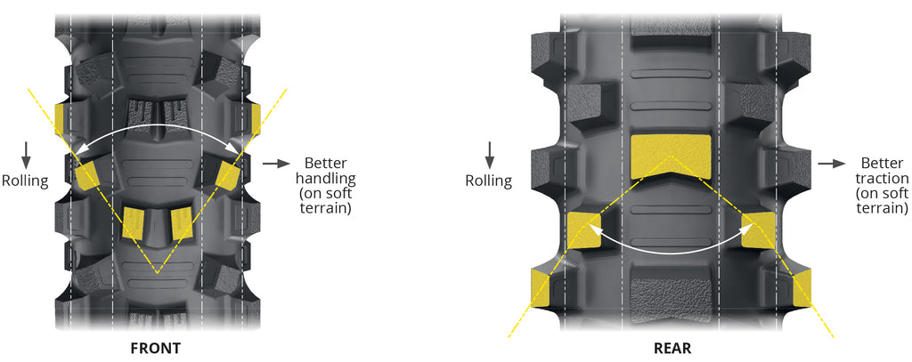 Starcross 6 Medium Soft Tire