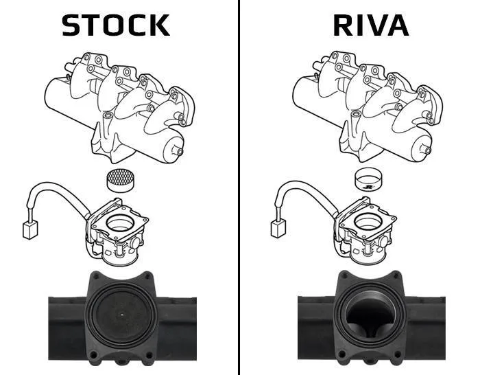 RIVA INTAKE MANIFOLD KIT